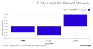 opec
