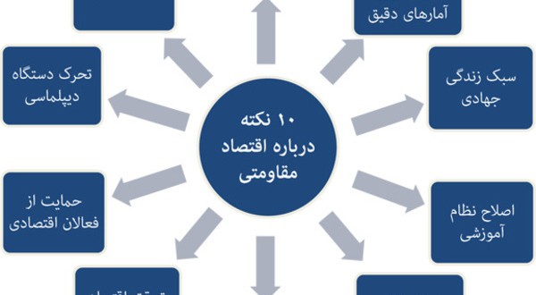 استراتژی اقتصاد مقاومتی راهکاری تولیدمحور و مردمنهاد