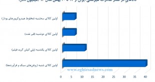 اقتصاد ایران