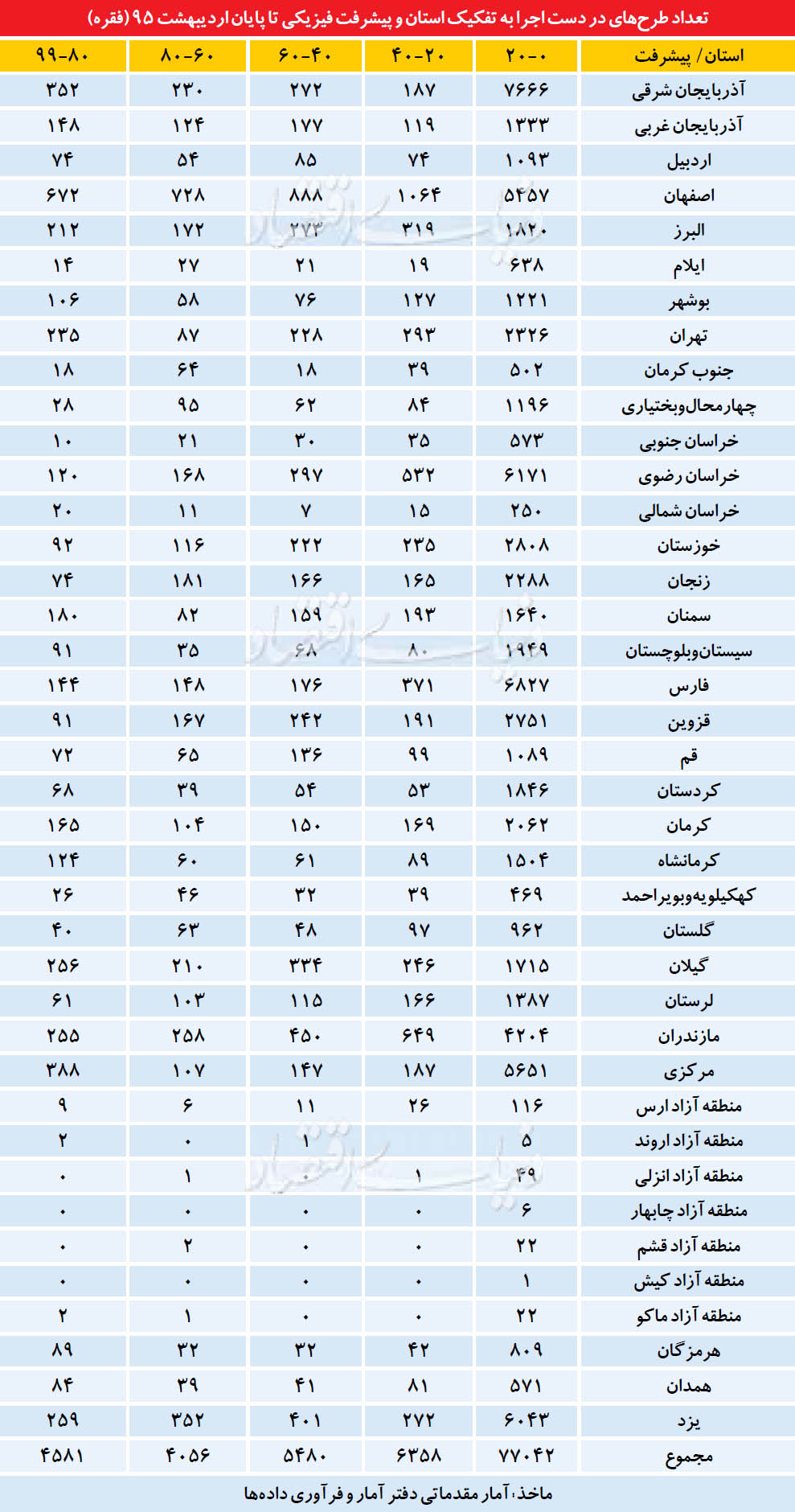 اطلاعات آماری توسعه صنعتی