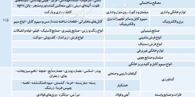 منتخبان صنعت در هدف صادراتی