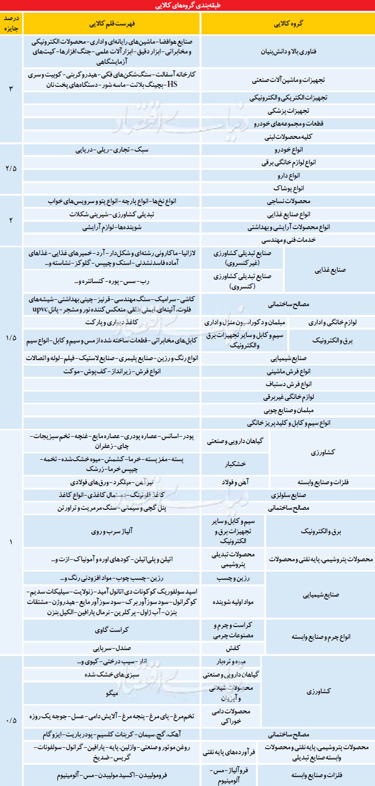 منتخبان صنعت در هدف صادراتی