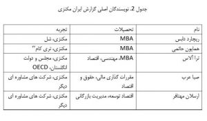 “ایران؛ فرصت یک تریلیون دلاری؟”