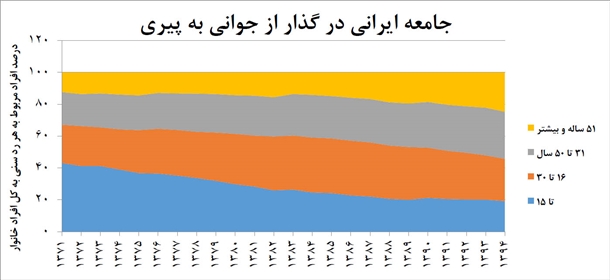تعادل بودجه خانوارهای شهری در سال 94