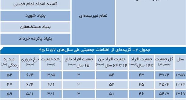 استراتژیهای اثرگذار برای سرمایهگذاری در صندوقهای بازنشستگی کداماند؟
