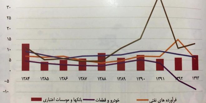 املاکی که روی دست بانکها ماند