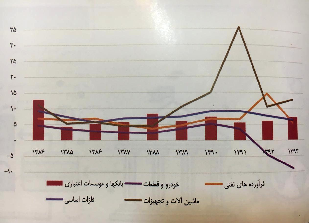 املاکی که روی دست بانک‌ها ماند