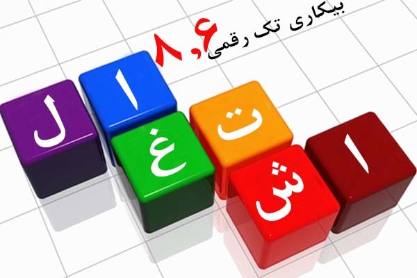 معمای«بیکاری»و«اشتغال»در برنامه ششم/تکرار نرخ تک‌رقمی بیکاری